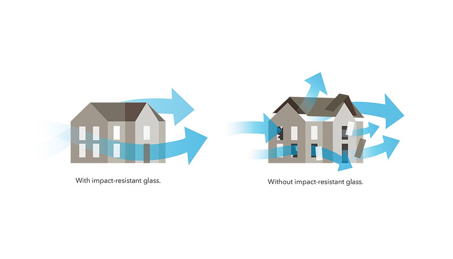 Tested to Meet Stringent Tallahassee Building Codes